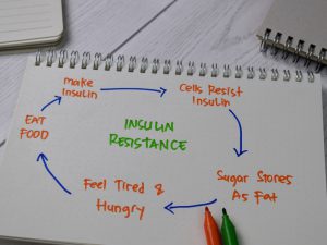راهکارهای بهبود مقاومت به انسولین